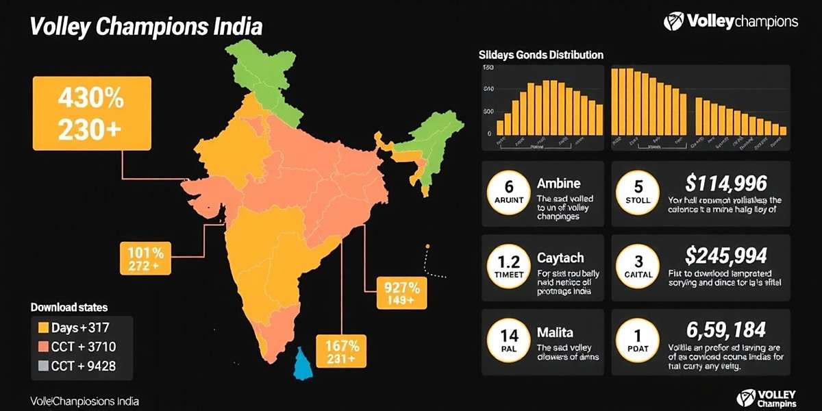 Volley Champions India Download Map Infographic showing Volley Champions India download distribution across Indian states with color-coded map